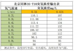 青島國林CG-3-10g CF-G2-10G和北京同林3S-T10區(qū)別