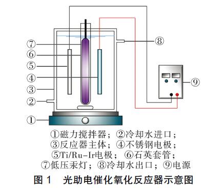 光助電催化氧化反應器