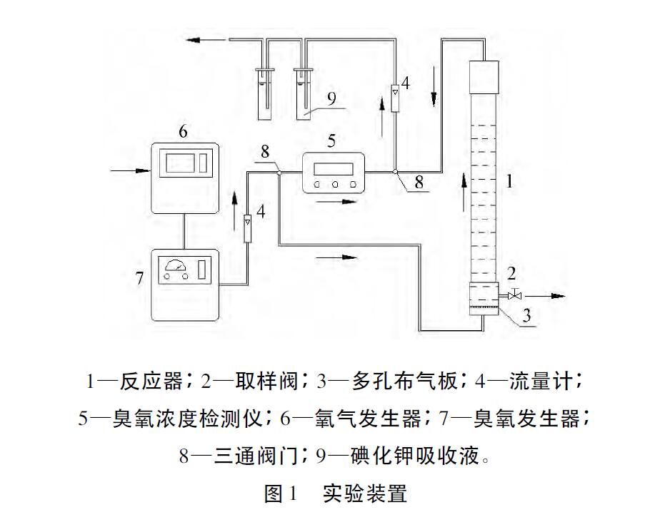 臭氧催化劑處理煤化工高鹽廢水實(shí)驗