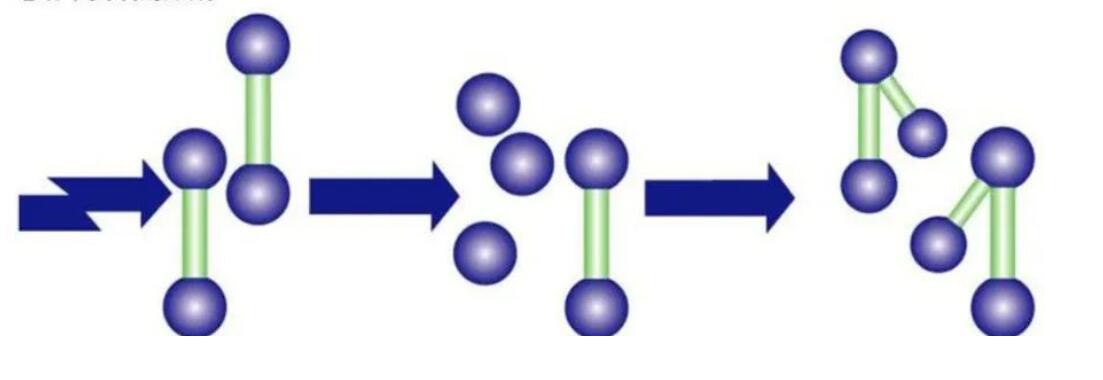 臭氧高級氧化技術(shù)原理與應用