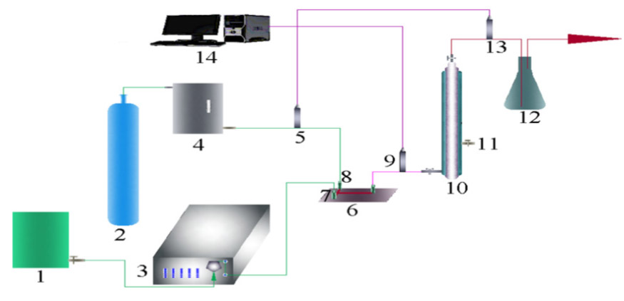 微通道反應(yīng)器臭氧傳質(zhì)及臭氧氧化降解五氯苯酚（PCP）特性研究