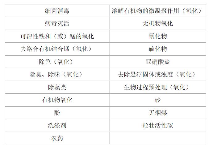 臭氧設(shè)備在水處理方面的應(yīng)用