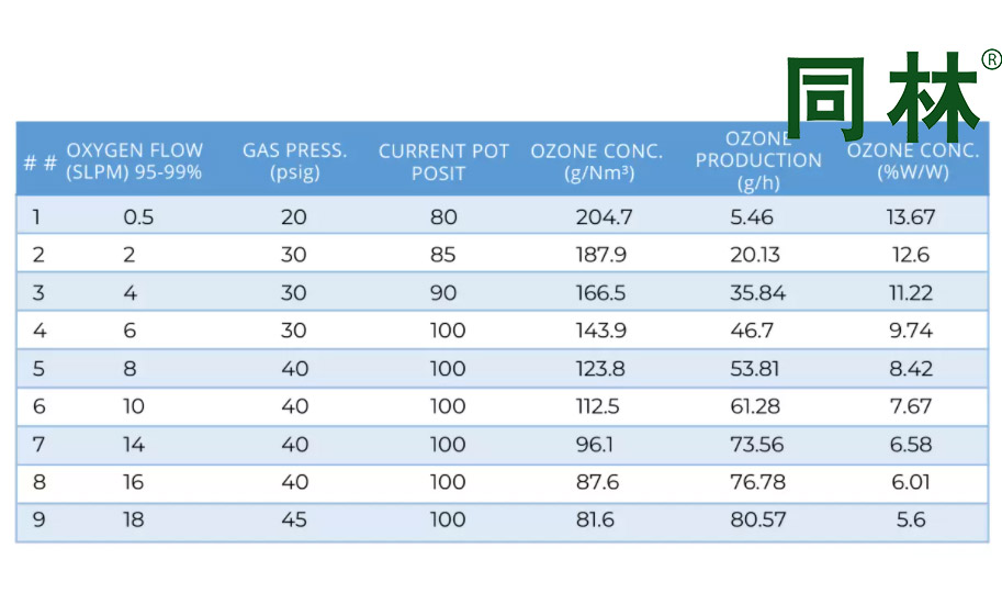 加拿大 Absolute Ozone Atlas80型高濃度臭氧發(fā)生器參數(shù)