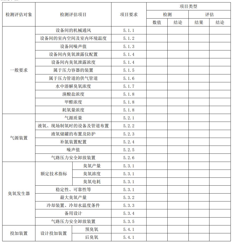 臭氧系統(tǒng)檢測評估報告包括哪些內容