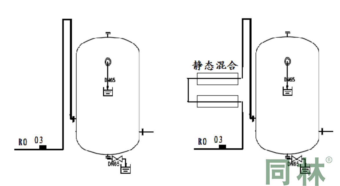 如何提高水中臭氧利用率