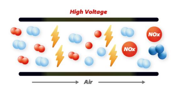 幾種臭氧發(fā)生器對原材料的要求