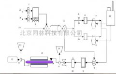 光觸媒催化反應(yīng)處理氣相有機(jī)污染物之研究
