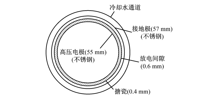 臭氧發(fā)生器功率越大臭氧濃度為什么下降了