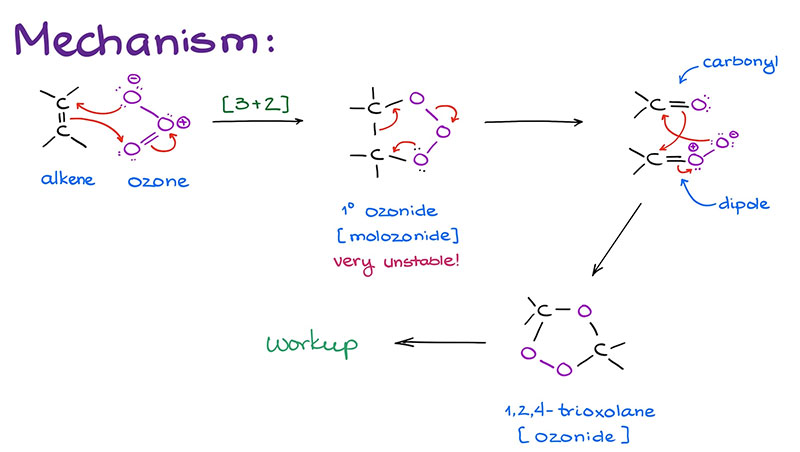 臭氧特性與藥物合成反應機制研究