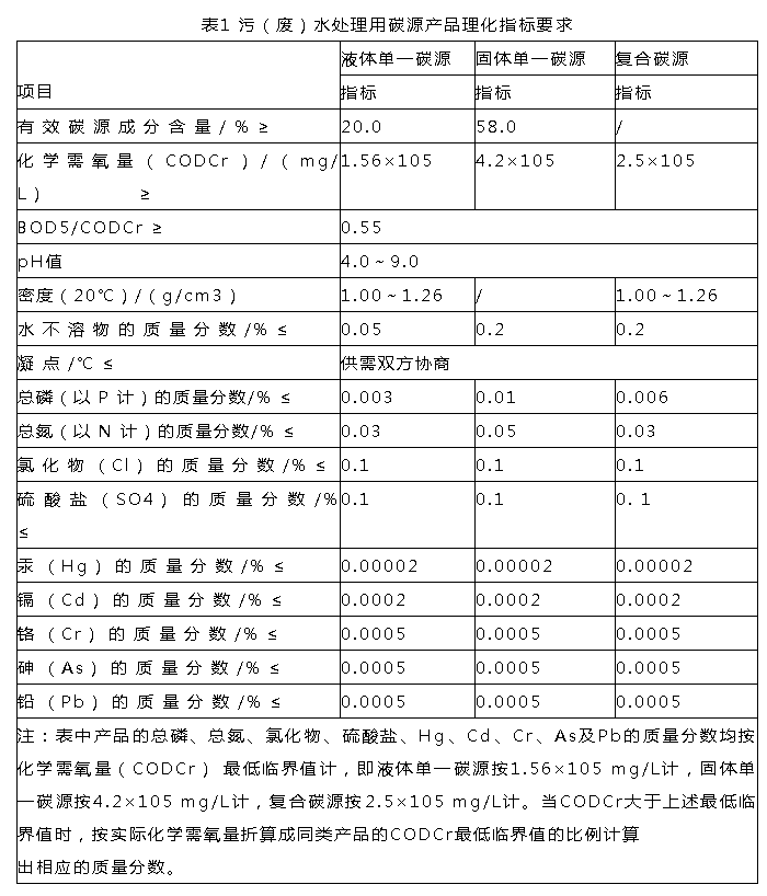 首次發(fā)布！《污（廢）水處理用碳源藥劑》標(biāo)準(zhǔn)規(guī)范！